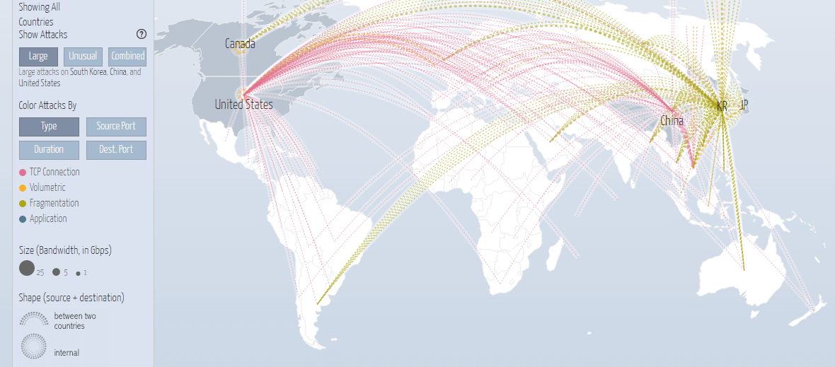 attackmap - DIT's Website Security Services