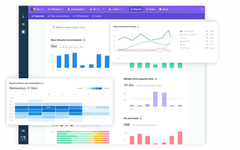 accurate reporting modules - DIT Canada - SEO