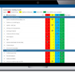 auditapp 150x150 - Featured Company: Pizza Nova